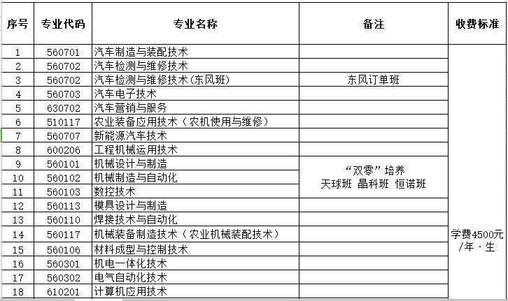 365上市集团官网2018年招生计划 