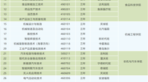 2026年招生专业