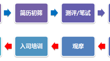 双胞胎（集团）股份有限公司   招聘简章